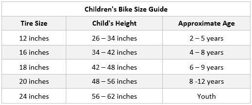 Schwinn Kids Bike Size Guide