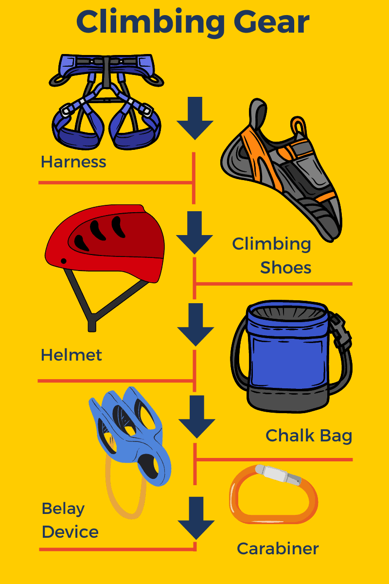 essential rock climbing gear for kids
